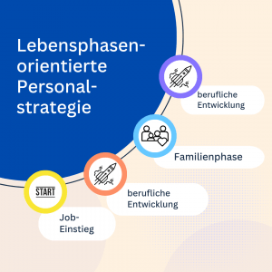 Read more about the article Lebensphasenorientierte Personalstrategie