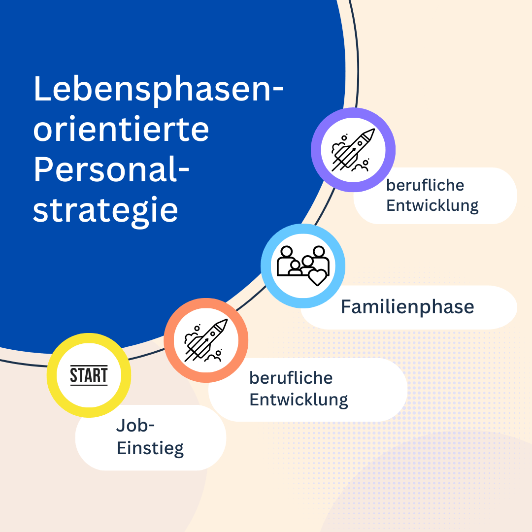 You are currently viewing Lebensphasenorientierte Personalstrategie